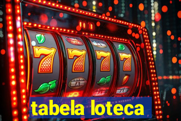 tabela loteca